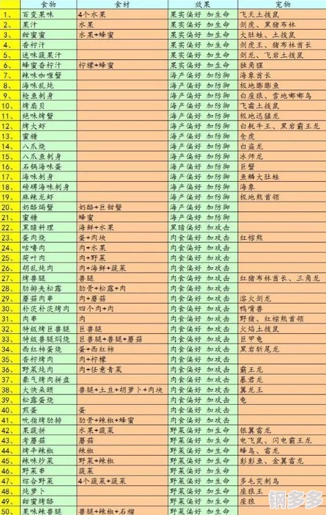 不休的乌拉拉食物大全：最新热门食材获取途径一览表