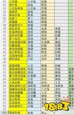 不休的乌拉拉食物大全：最新热门食材获取途径一览表