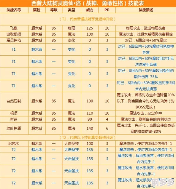 勇者大陆全新热门载具飞艇：技能介绍与实战应用详解