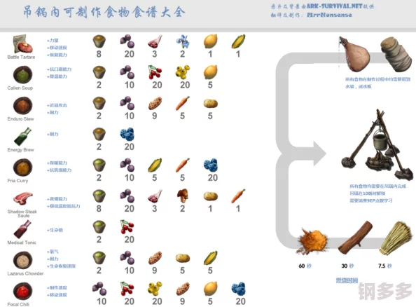 单挑荒野手游：最新热门食物制作方法及所需材料价值全览