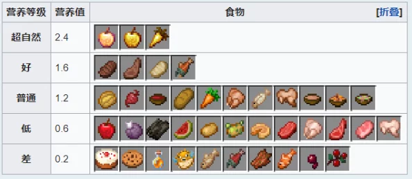 单挑荒野手游：最新热门食物制作方法及所需材料价值全览
